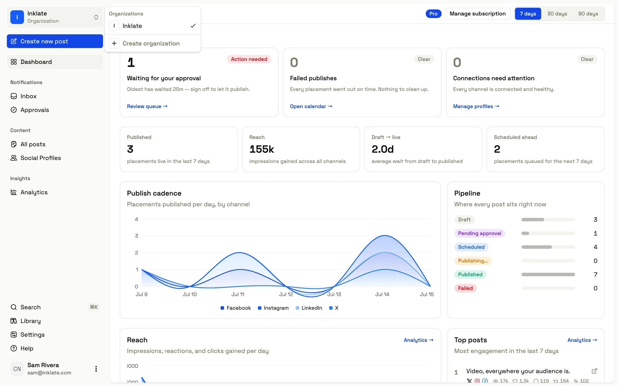 The organization switcher open in the Inklate sidebar